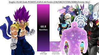 Gogito VS All Gods POWER LEVELS Over The Years All Forms (DB/DBZ/DBGT/DBS/SDBH/Anime War)