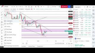 CRYPTO WEEKLY ANALYSIS AND BEST SETUPS TO TRADE BITCOIN, ETHEREUM ETC