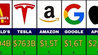Top 50 Richest Companies In The World