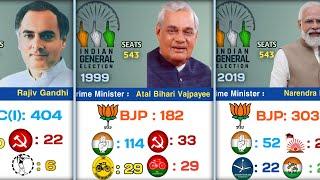 1951 to 2024: Lok Sabha General Elections in India।। #primeminister #loksabha