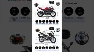 R15M  | cbr 150r | r15 m vs cbr 150r | #bike #bikelife #bikelovers #ktm #viral #rs200 #cbr #honda