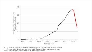 Hormone Therapy and Cardiovascular Risk