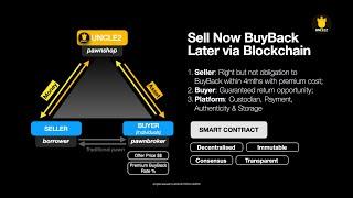 C2C Sell Now BuyBack Later - EPiC 2023 Introducing Video UNCLE2