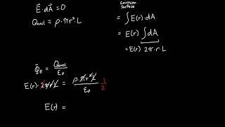 The Electric Field of an Infinite Cylinder