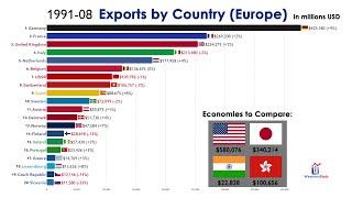 Top 20 Largest Exporters in Europe (1970-2021)