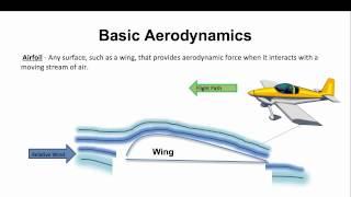 The Basics of Aerodynamics