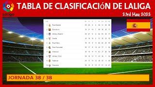 TABLA DE POSICIONES LA LIGA ESPAÑOLA JORNADA 38 (MAY 23RD 2022)