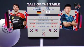 PATRICK FRANZISKA vs KAO CHENG-JUI (GERMANY vs CHINESE TAIPEI) - ITTF TEAM BUSAN 2024 MEN TEAM