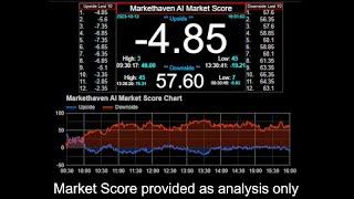 Marketscore 2023-11-30 - Markethaven AI