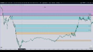 How to Find & Trade High Probability 1Min Zones (Omaha Zones)