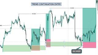 Trend Continuation Entry Using Lower Time Frame and Candle Confirmation For Swing Trading|PipSKiller