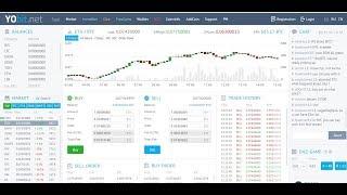 Yobit Crypto trading  exchange| Yobit Technology | By OnMoney Trendz