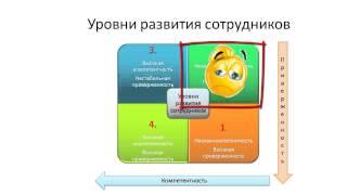 Обучение и развитие персонала. Ситуационное лидерство