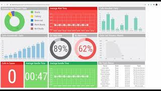 Built for Cisco Contact Centers: 2Ring Dashboards & Wallboards