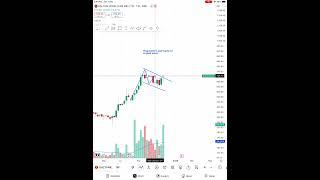 KALYANKJIL (D) ANALYSIS DATE 01/12/24 #trading #fyers #stockmarket #tradingview #swingtrading