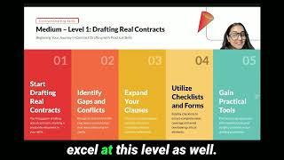 7 Levels of Contract Drafting Proficiency - Where do you Stand?