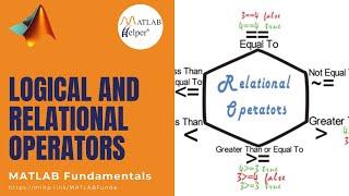 Logical and Relational Operators in MATLAB | MATLAB Fundamentals | @MATLABHelper