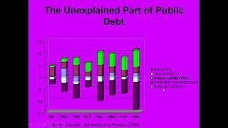 Debt and Debt Crises-Sovereign Debt Part 1