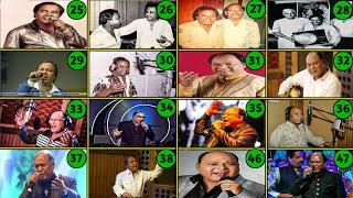 "MOHAMMAD AZIZ" All Generation Voice Evolution (1979 To 2001) | मोo अज़ीज के संगीत सफर (25 साल से 47)