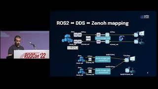 Zenoh: How to Make ROS 2 Work at any Scale and Integrate with Anything