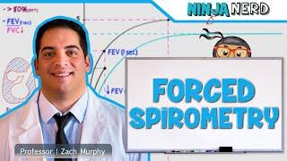 Respiratory | Forced Spirometry & Pulmonary Function Test | Retired