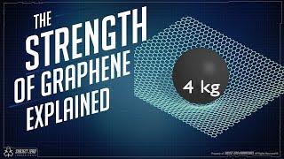 The Strength of GRAPHENE Explained