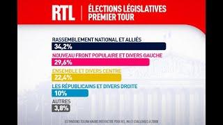 Législatives - Honte sur vous, petits gaulois, les années 30 sont de retour en France