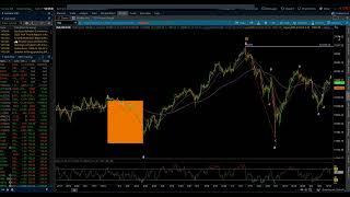 NASDAQ 100 & S&P 500 / Elliott Wave Daily Update 9/17/2024 by Michael Filighera