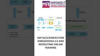 Sap SuccessFactors Onboarding 2 0 and Recruiting Online training | Sap SF RCM RMK And ONB