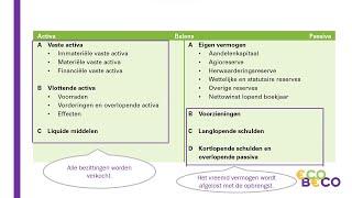 Solvabiliteit - Bedrijfseconomie