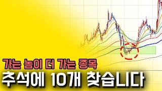 연휴에 이런 주식패턴 찾으면 스윙매매에 도움 됩니다