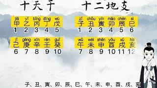 八字教学入门案例命盘怎么看，四柱八字预测，如何快速知道一个人的八字#天干地支#易经