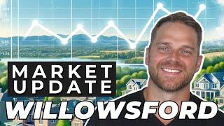 2023 WILLOWSFORD MARKET UPDATE | Aldie, VA | Ashburn, VA | Loudoun County