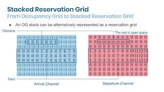 Fangyu Wu  Planning on Understructured Roads with Stacked Reservation Grid Patterns