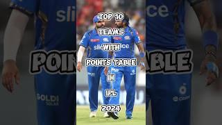 Top 10 Teams With Points Table In IPL 2024 #shorts #top10 #cricket #viral