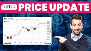 Daily Cryptocurrency News Wrap by Voice Of Crypto | 27 April 2022