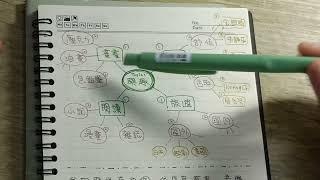 為什麼寫申論一定要練心智圖？飛魚實際寫給你們看