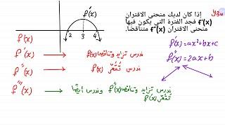 فكرة من أفكار التقعر والتزايد والتناقص.