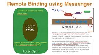 Services in Android - Part 6, Remote binding Service using Messenger