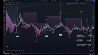 The best 3Commas DCA trading bot. vyn premium for Binance, Bybit and Kucoin (For Beginners!)