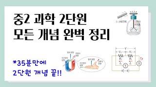 [중2 과학] 2단원 모든 개념 완벽 정리