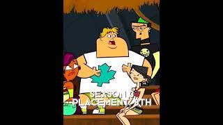 All Owen Eliminations #fypシ #fyp #tdi #edit #totaldrama