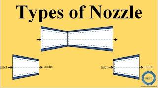 Types of Nozzle -Convergent Nozzle - Divergent Nozzle - Convergent Divergent Nozzle