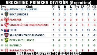 Argentine Primera División (Argentina) Table - End Of Gameweek 7 Of 2024 Season