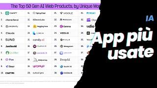 Le app di Intelligenza Artificiale più usate al mondo