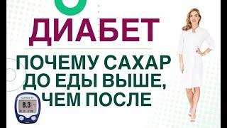  Сахарный диабет. Высокий сахар до еды, как снизить? Врач эндокринолог, диетолог Ольга Павлова.