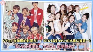 【idol韩娱社】K-Pop在美國的影響力！！ BTS以超44%的比重佔據第一！ BLACKPINK、TWICE緊隨其後！！