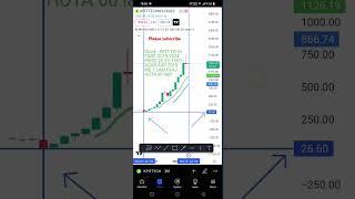 KPIT TECH GROWTH ANALYSIS FOR INVESTORS ##option #stockmarket #investment #trading #nifty