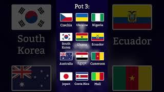 2026 FIFA WORLD CUP PREDICTIONS - PT 1! #worldcup #football #short #shorts #canada #mexico #usa