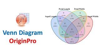 Venn Diagram | OriginPro Graphing | OriginPro